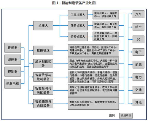 重慶市涪陵區(qū)人民政府關(guān)于印發(fā)涪陵區(qū)智能制造產(chǎn)業(yè)發(fā)展規(guī)劃（2022-2026年）的通知 以軟件開發(fā)為引擎，驅(qū)動智能制造新篇章