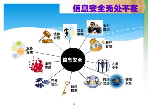 構(gòu)建全方位信息安全體系 從組織資產(chǎn)到人員開發(fā)的綜合管理實(shí)踐