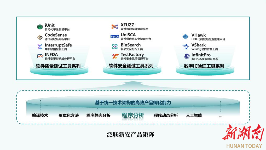 泛聯(lián)新安獲匯川產(chǎn)投戰(zhàn)略投資